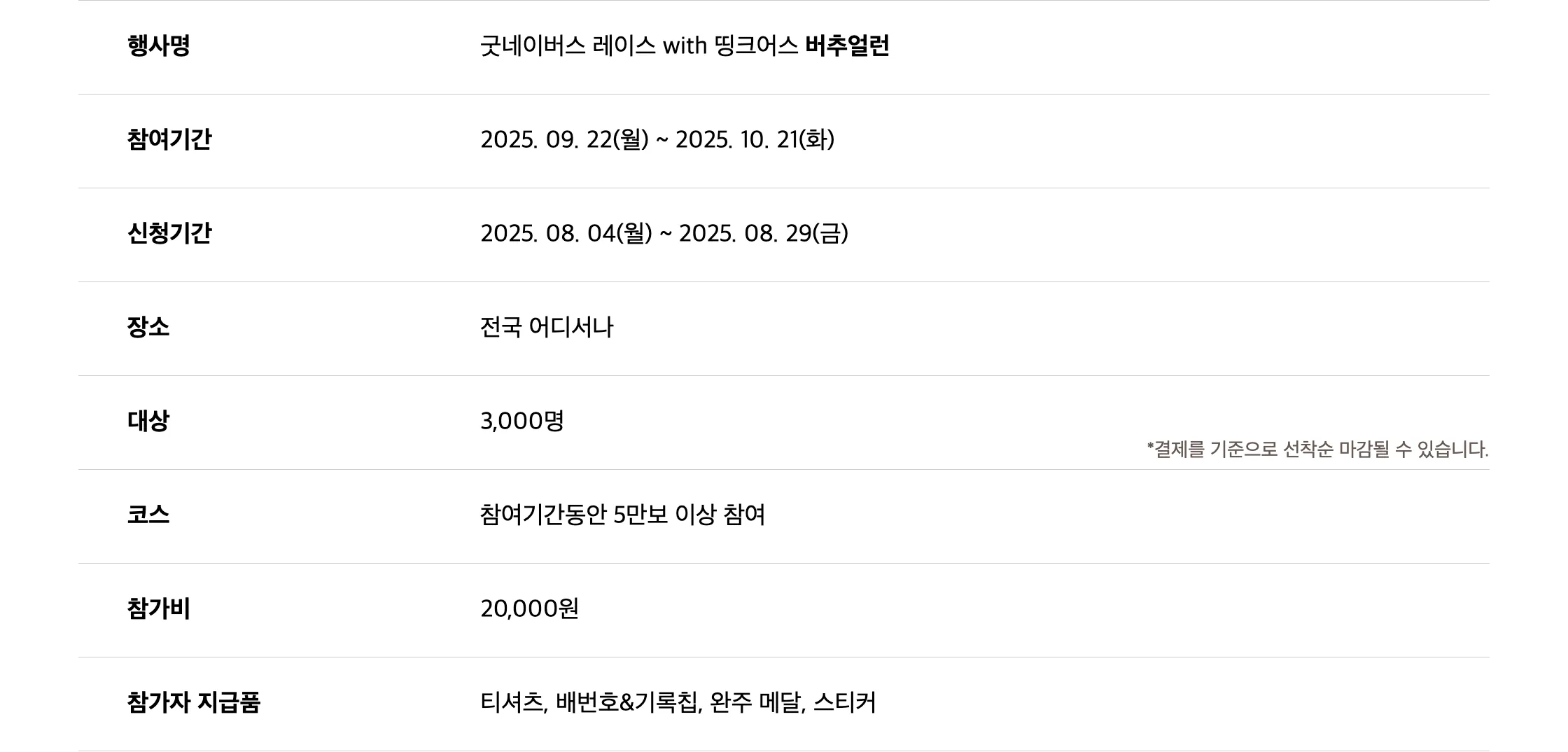 굿네이버스 레이스 2025 버추얼런