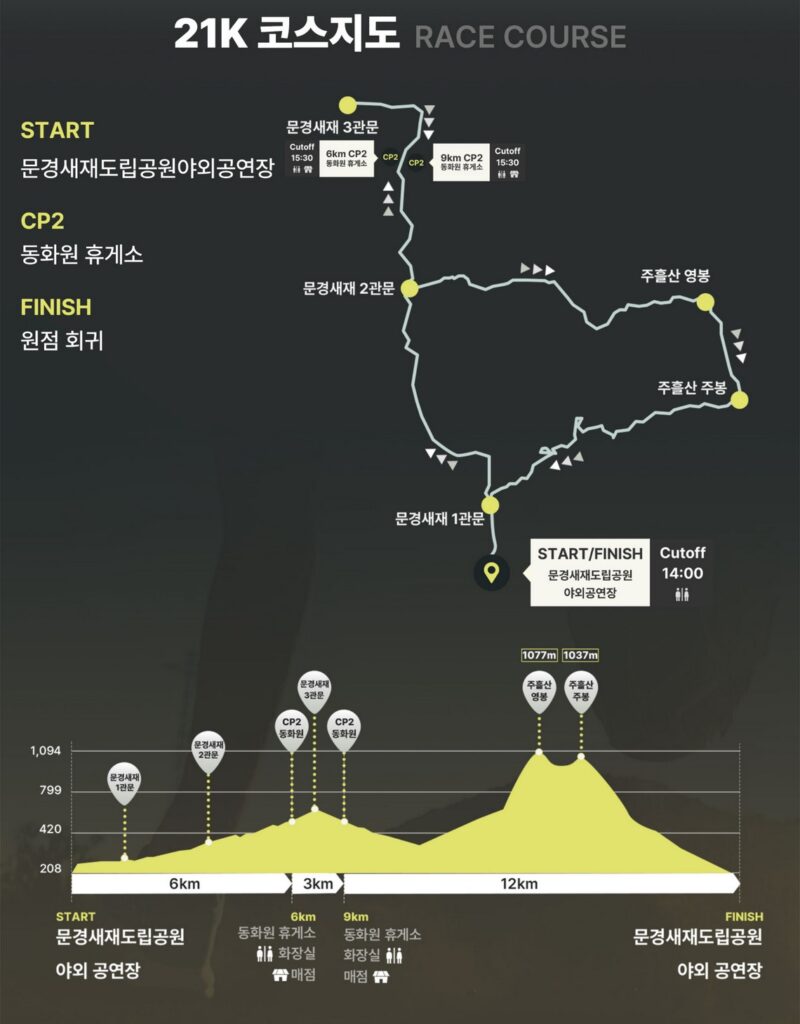 2025 문경 레전드 트레일 21K 코스