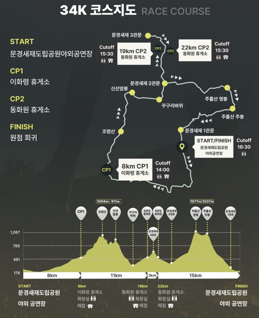 2025 문경 레전드 트레일 34K 코스