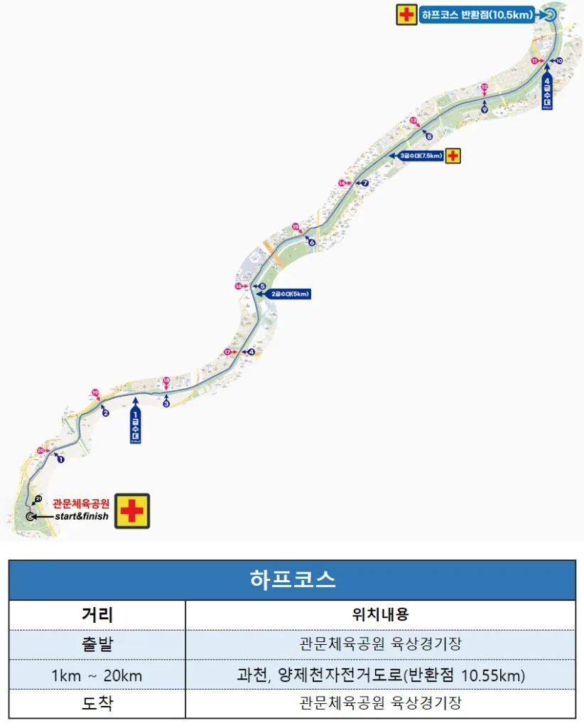 과천마라톤 하프코스