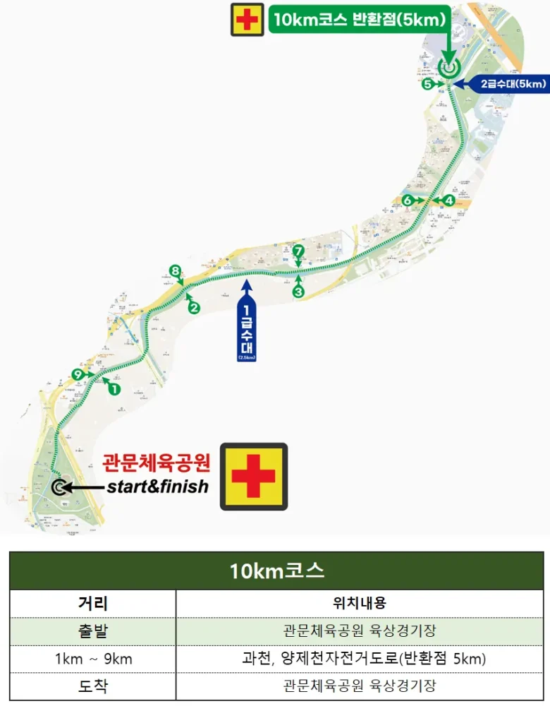 과천마라톤 10km코스