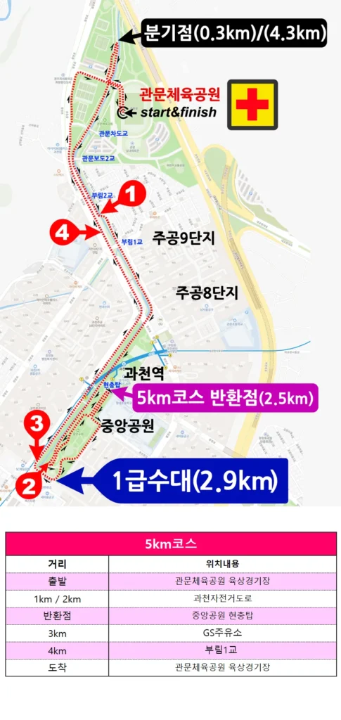 과천마라톤 5km코스