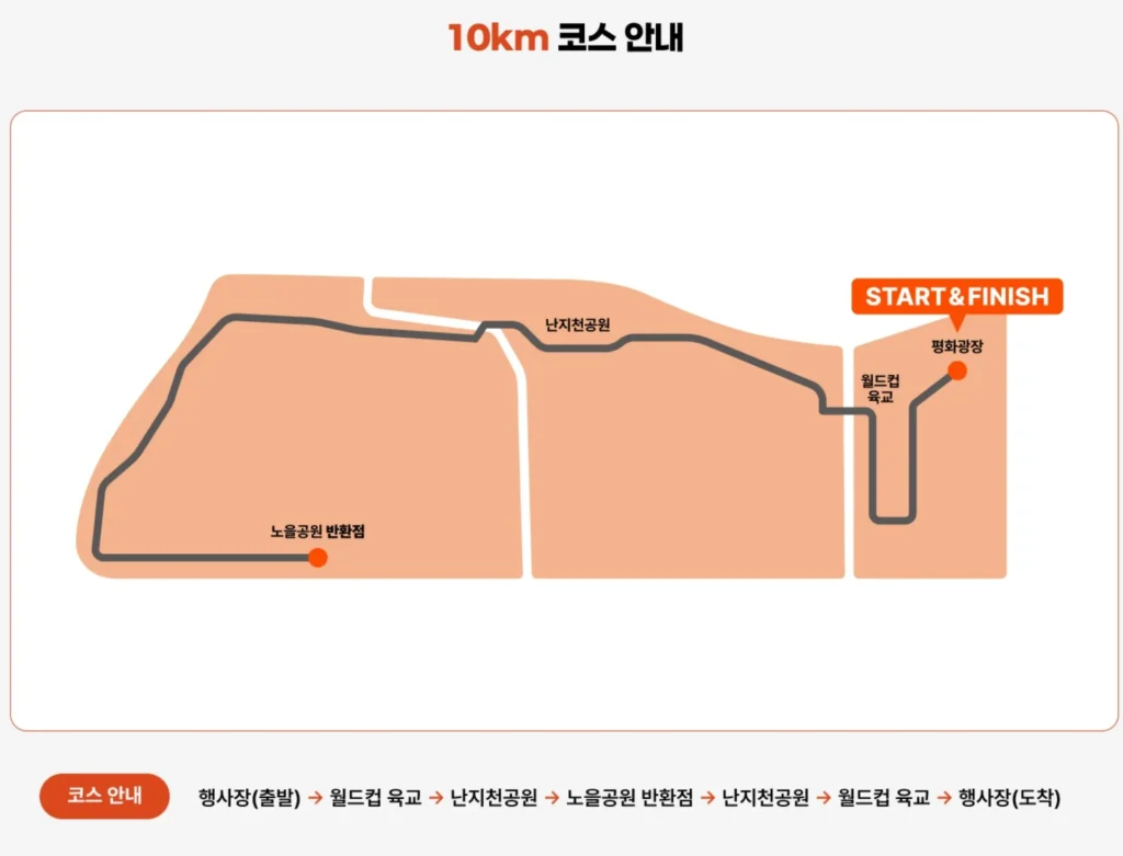 에너지 히어로 레이스 2025 10km 코스