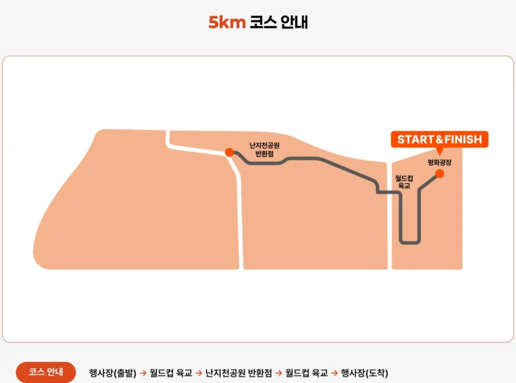 에너지 히어로 레이스 2025 5km 코스
