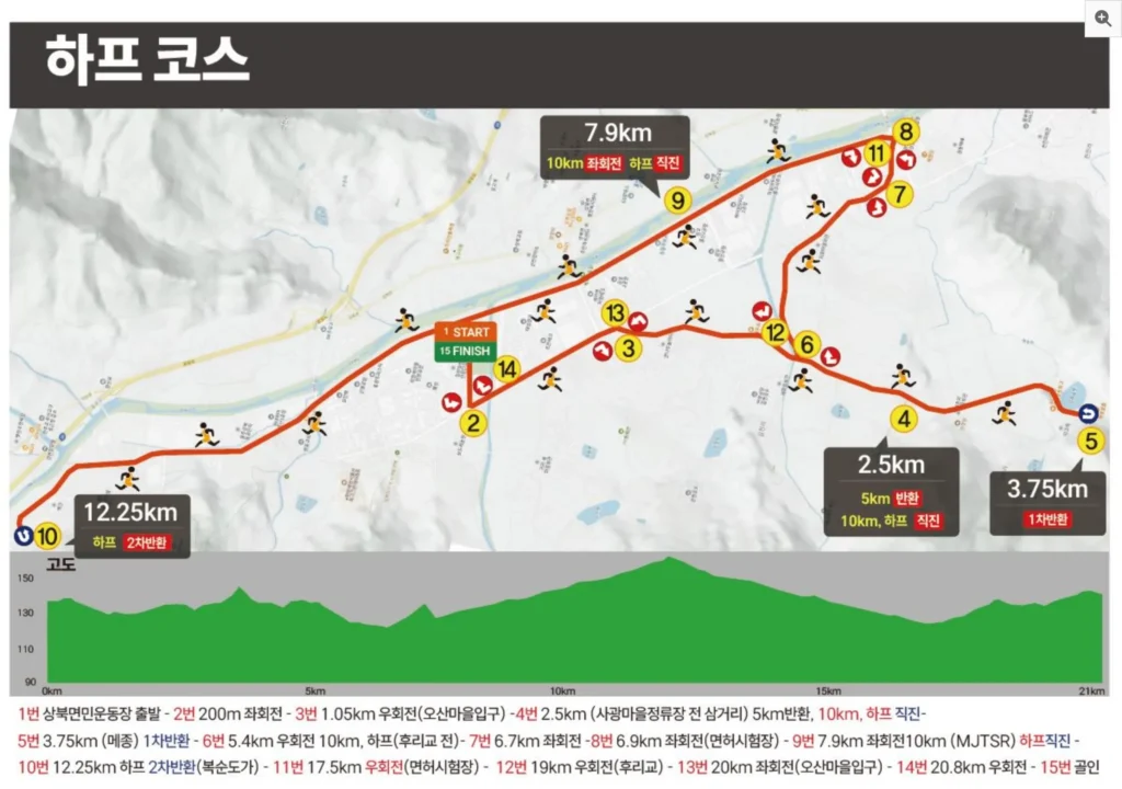 영남알프스 마라톤 2025 하프코스