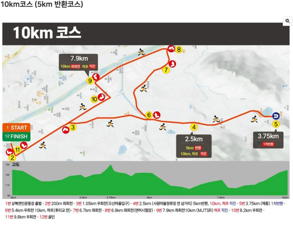영남알프스 마라톤 2025 10km 코스