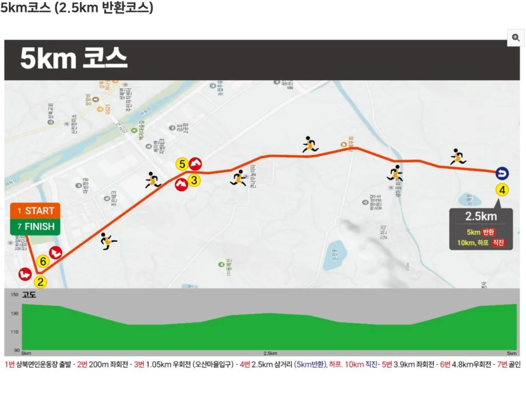 영남알프스 마라톤 2025 5km 코스