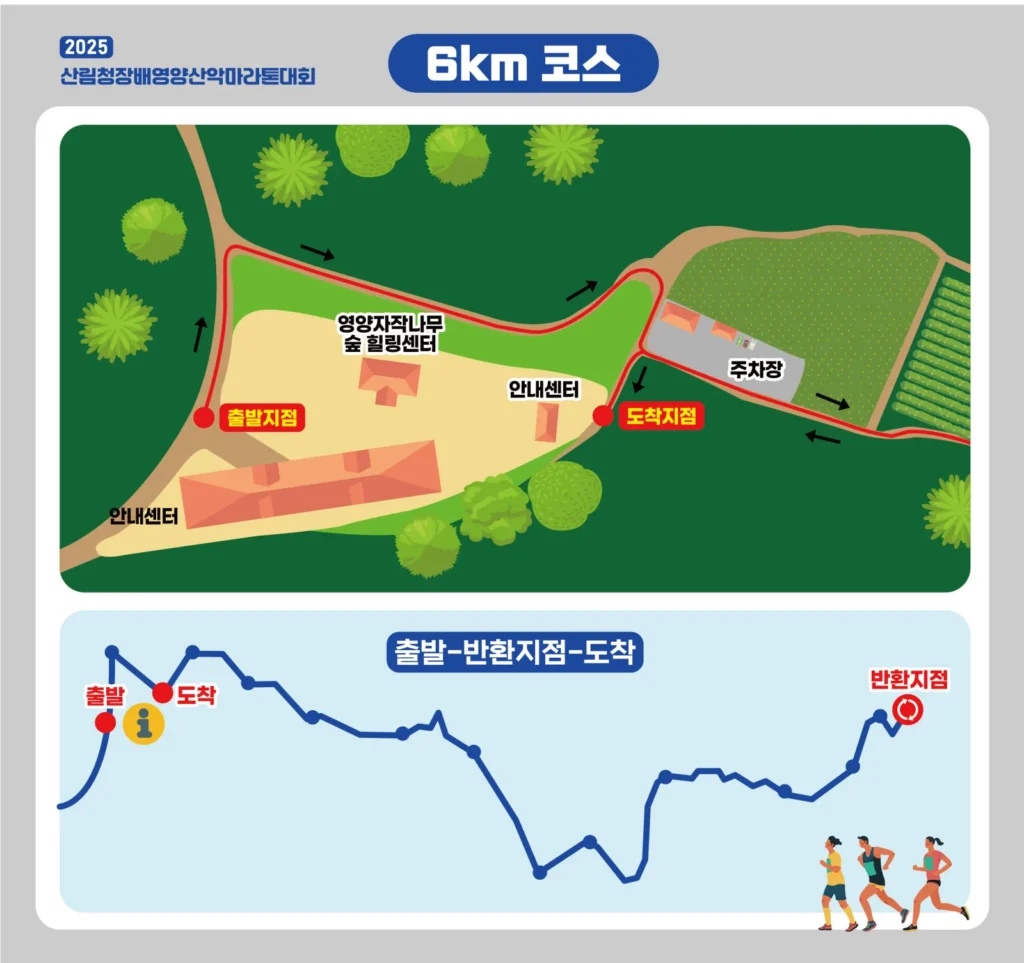 영양산악 마라톤 2025 6km 코스