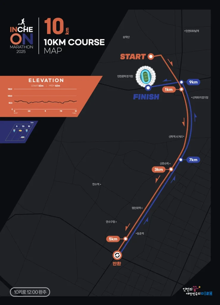 인천 마라톤 2025 10km 코스